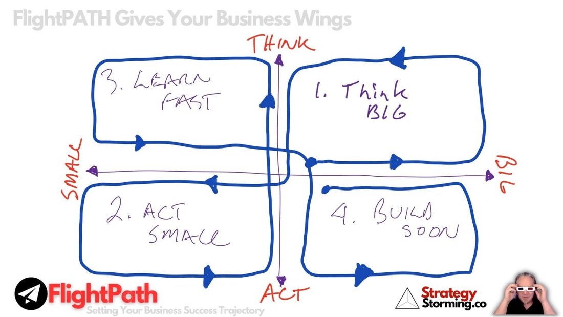 Want to Obtain Better Business Results in 4 Easy Steps? Keep it Simple - Here's A Really Simple Strategy With BIG Impact - Strategystorming - The Strategy Studio & Shop for Strategic Thinkers