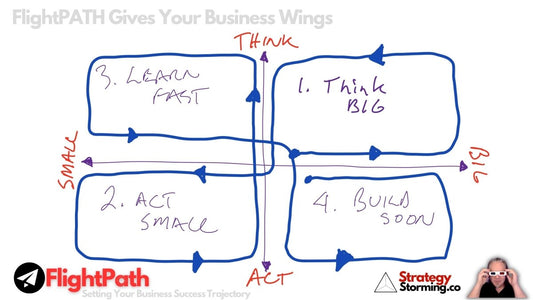 Want to Obtain Better Business Results in 4 Easy Steps? Keep it Simple - Here's A Really Simple Strategy With BIG Impact - Strategystorming - The Strategy Studio & Shop for Strategic Thinkers