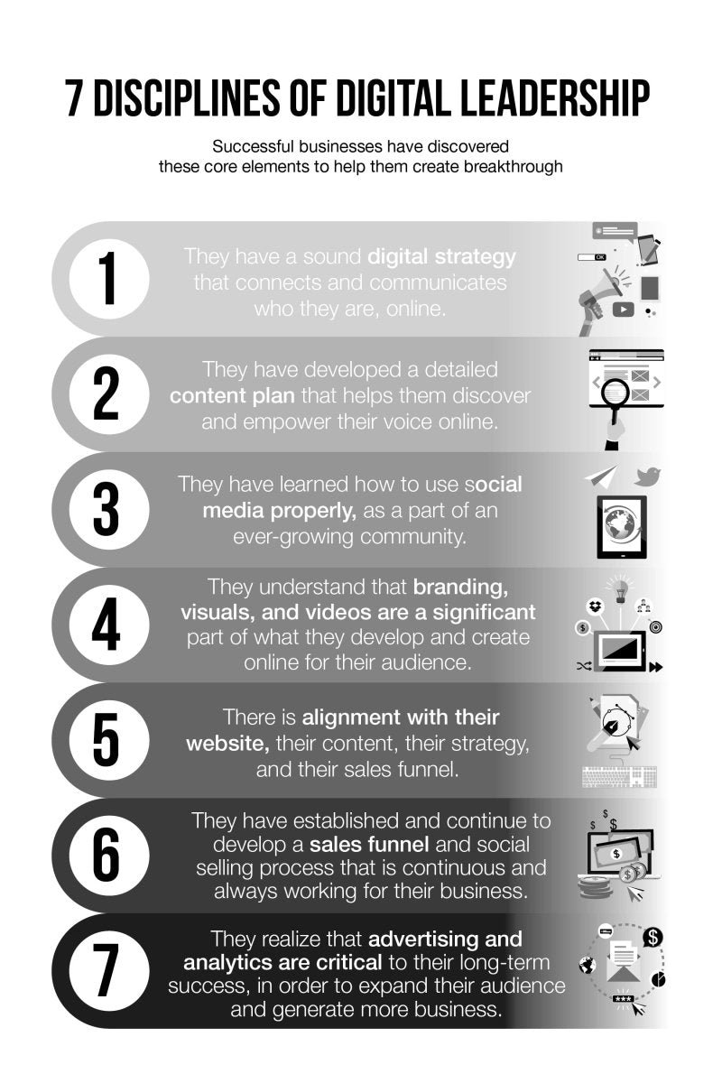 Business - Strategy - Playbook - Training - Breakthrough: Your Digital Strategy Guidebook For Online Businesses PDF INSTANT Digital Download - Strategystorming - The Strategy Studio & Shop for Smart Business