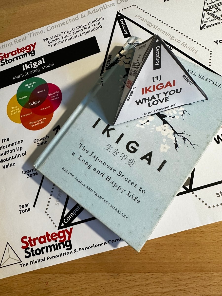Business - Strategy - Playbook - Training - Ikigai Brand Strategy Model Visual Design Tool Free PDF Download - Strategystorming - The Strategy Studio & Shop for Smart Business