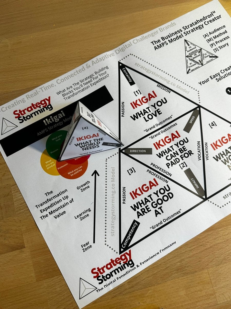 Business - Strategy - Playbook - Training - Ikigai Brand Strategy Model Visual Design Tool Free PDF Download - Strategystorming - The Strategy Studio & Shop for Smart Business