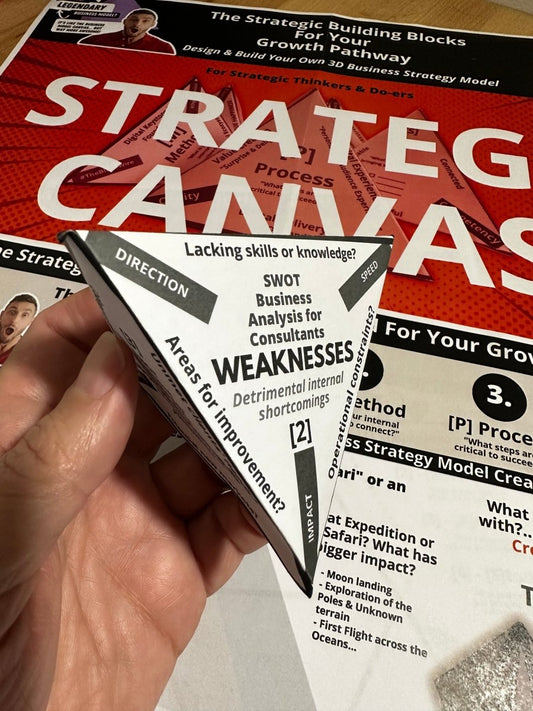 Business - Strategy - Playbook - Training - SWOT Brand Strategy Model Visual Design DIY Tool Free SWOT PDF Download - Strategystorming - The Strategy Studio & Shop for Strategic Thinkers