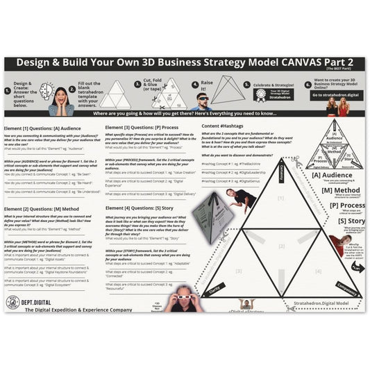 Business - Strategy - Playbook - Training - The Strategic Planning AMPS Approach to Business Strategy A3 Worksheet - Part 2 - Strategystorming - The Strategy Studio & Shop for Smart Business
