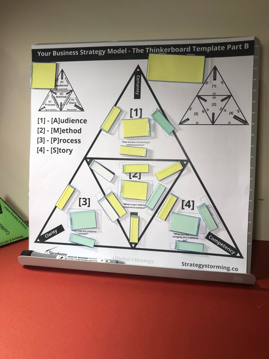Business - Strategy - Playbook - Training - Thinkerboard Templates & Canva Design Template of the Strategy Canvas by Strategystorming - Strategystorming - The Strategy Studio & Shop for Smart Business