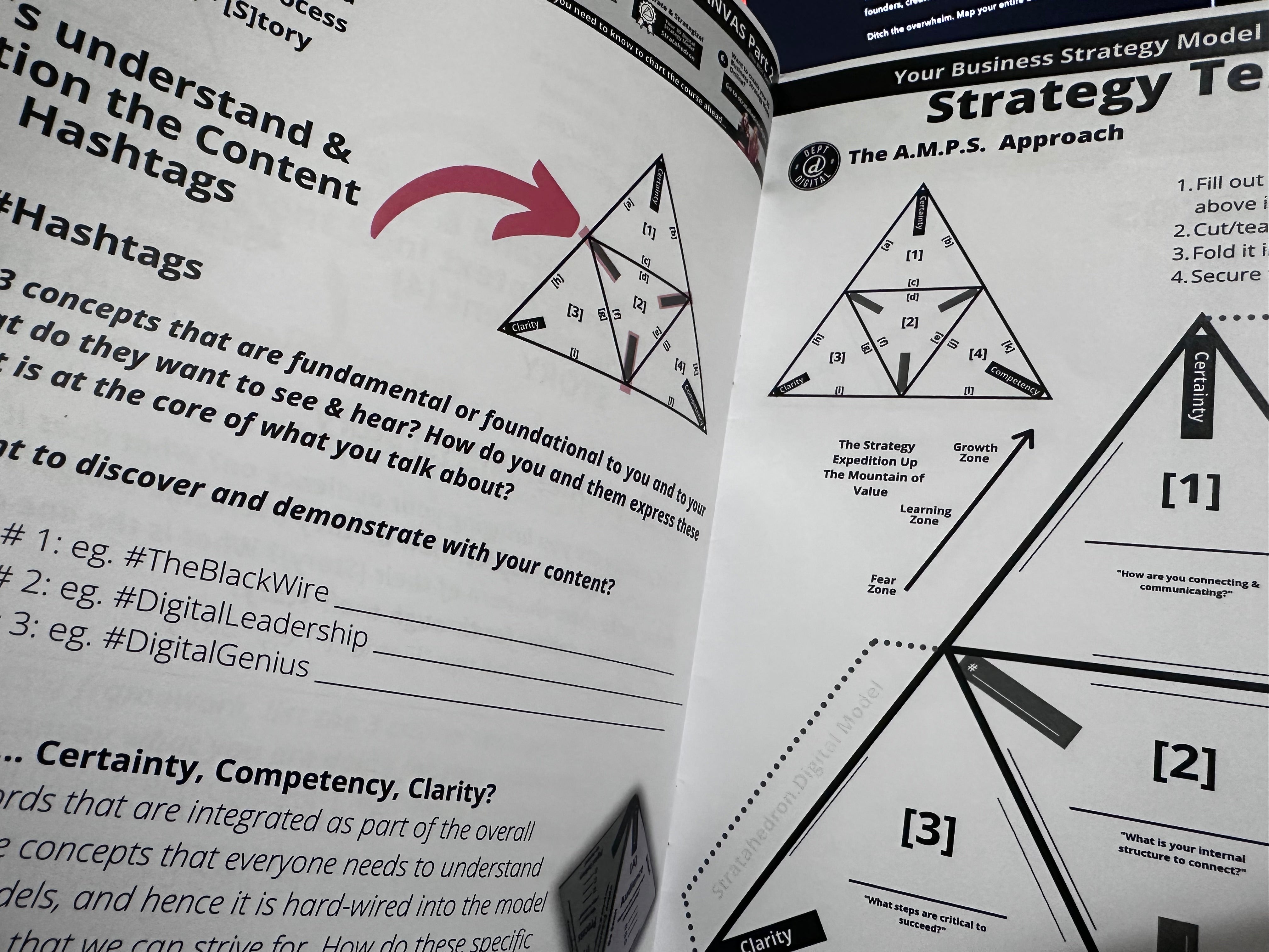 The Strategic Planning Success Checklist: Navigating With Strategy ...