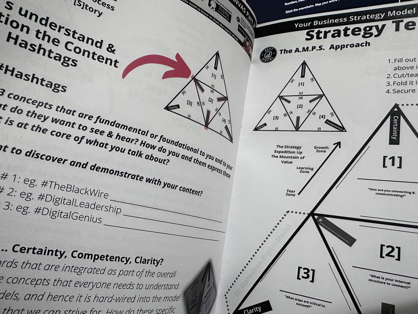 Creative Business Strategy Canvas™: 1-Page Strategy System for Founders
