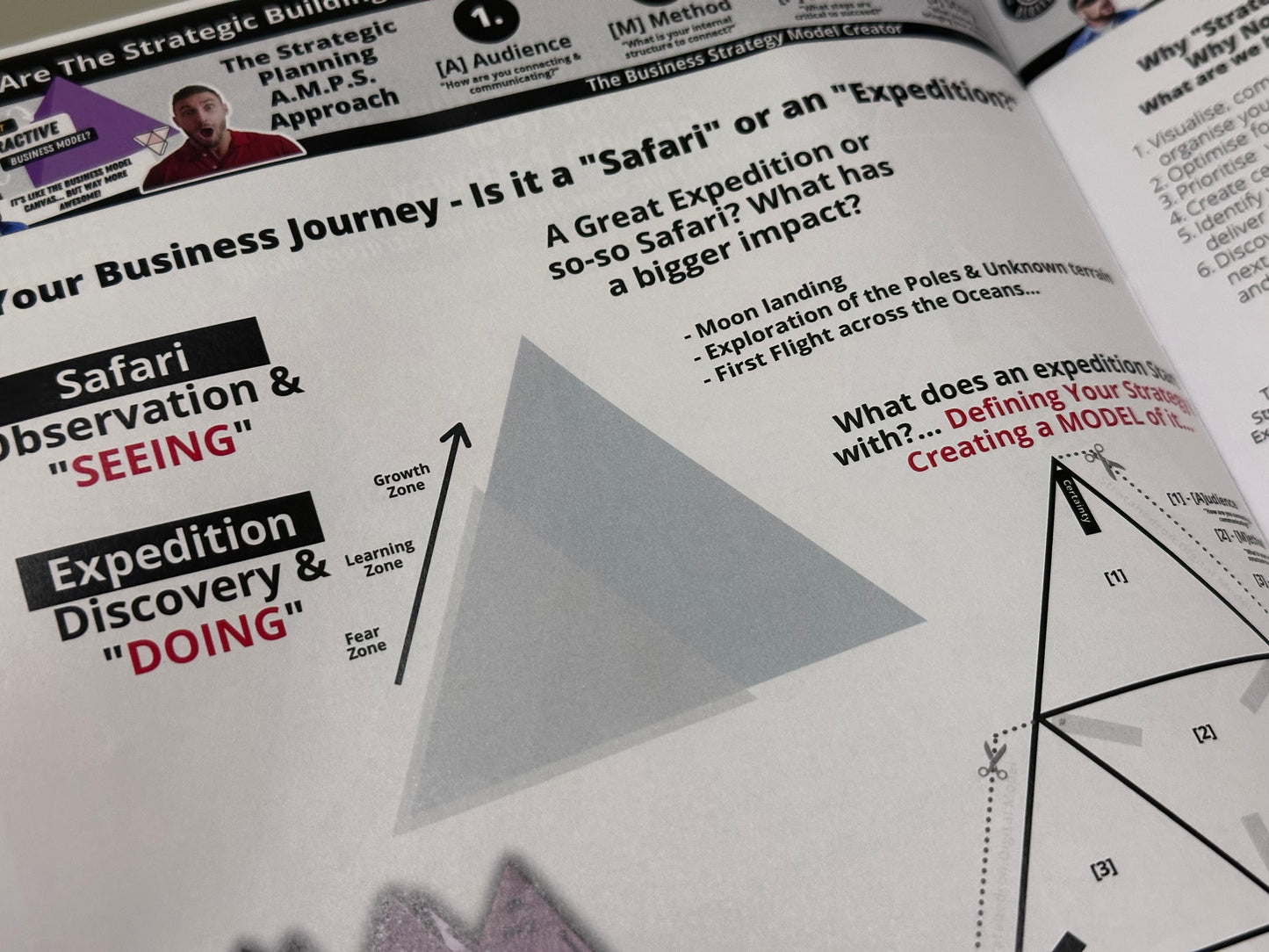 Creative Business Strategy Canvas™: 1-Page Strategy System for Founders