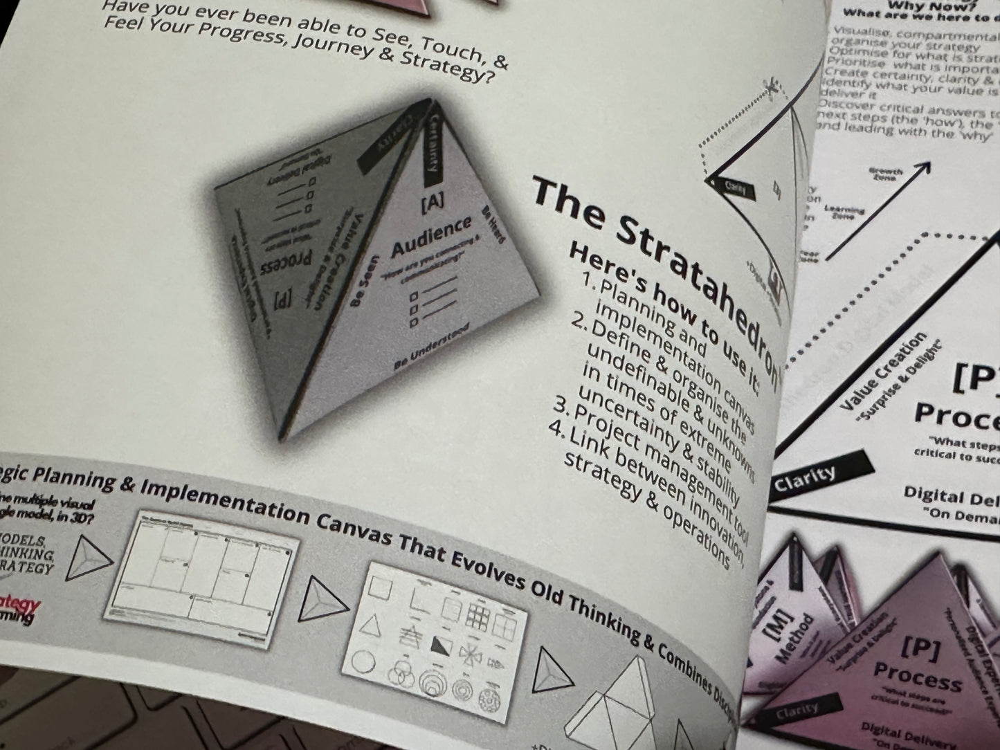 Creative Business Strategy Canvas™: 1-Page Strategy System for Founders