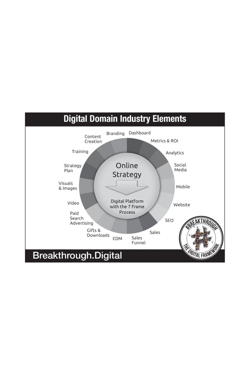 Business - Strategy - Playbook - Training - Breakthrough: Your Digital Strategy Guidebook For Online Businesses PDF INSTANT Digital Download - Strategystorming - The Strategy Studio & Shop for Smart Business