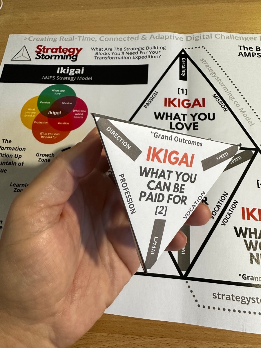 Business - Strategy - Playbook - Training - Ikigai Brand Strategy Model Visual Design Tool Free PDF Download - Strategystorming - The Strategy Studio & Shop for Smart Business