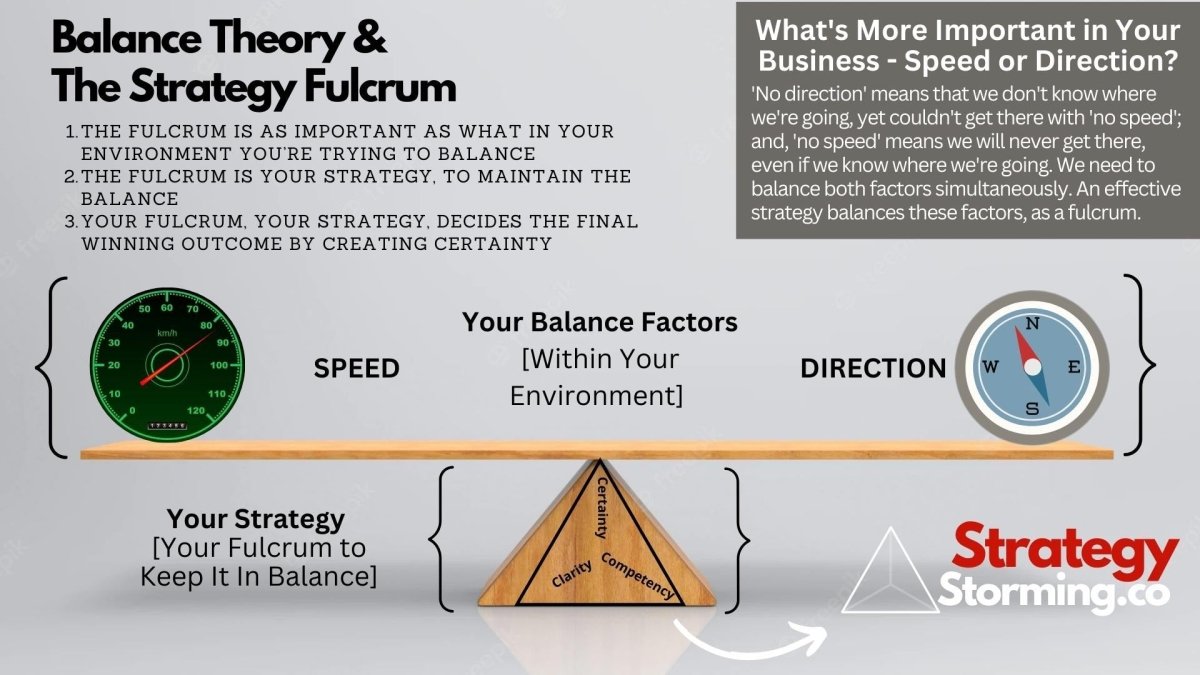 Business - Strategy - Playbook - Training - Strategy Day With StrategyStorming - Designing Your Business That is Built To Last - Strategystorming - The Strategy Studio & Shop for Smart Business