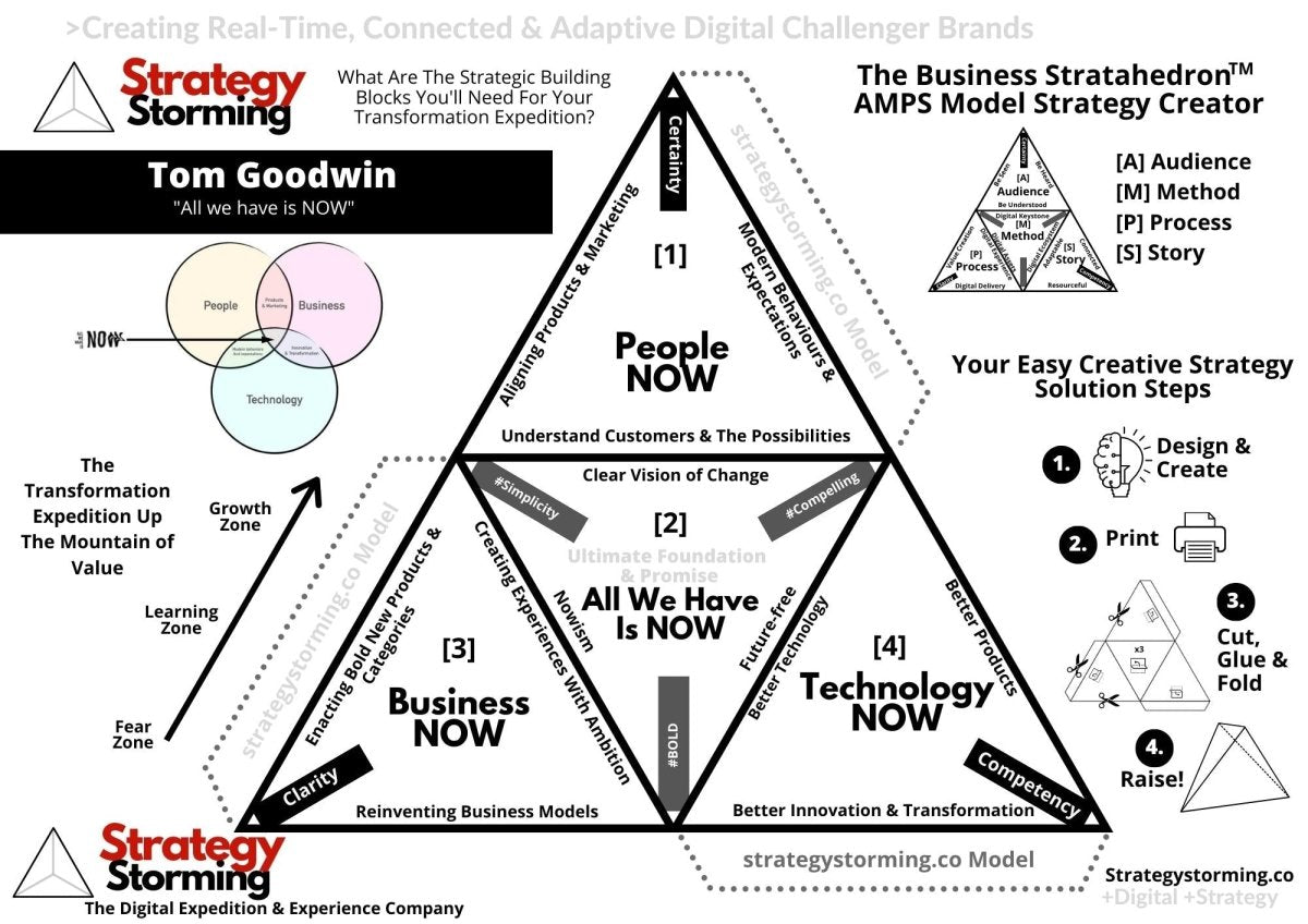 Business - Strategy - Playbook - Training - Strategy Day With StrategyStorming - Designing Your Business That is Built To Last - Strategystorming - The Strategy Studio & Shop for Smart Business