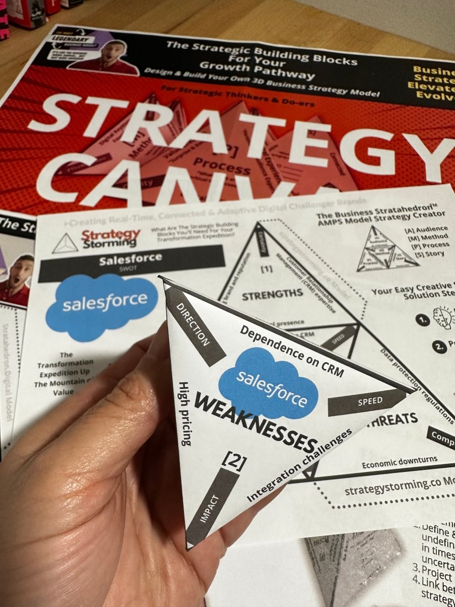 Business - Strategy - Playbook - Training - SWOT Brand Strategy Model Visual Design DIY Tool Free SWOT PDF Download - Strategystorming - The Strategy Studio & Shop for Strategic Thinkers