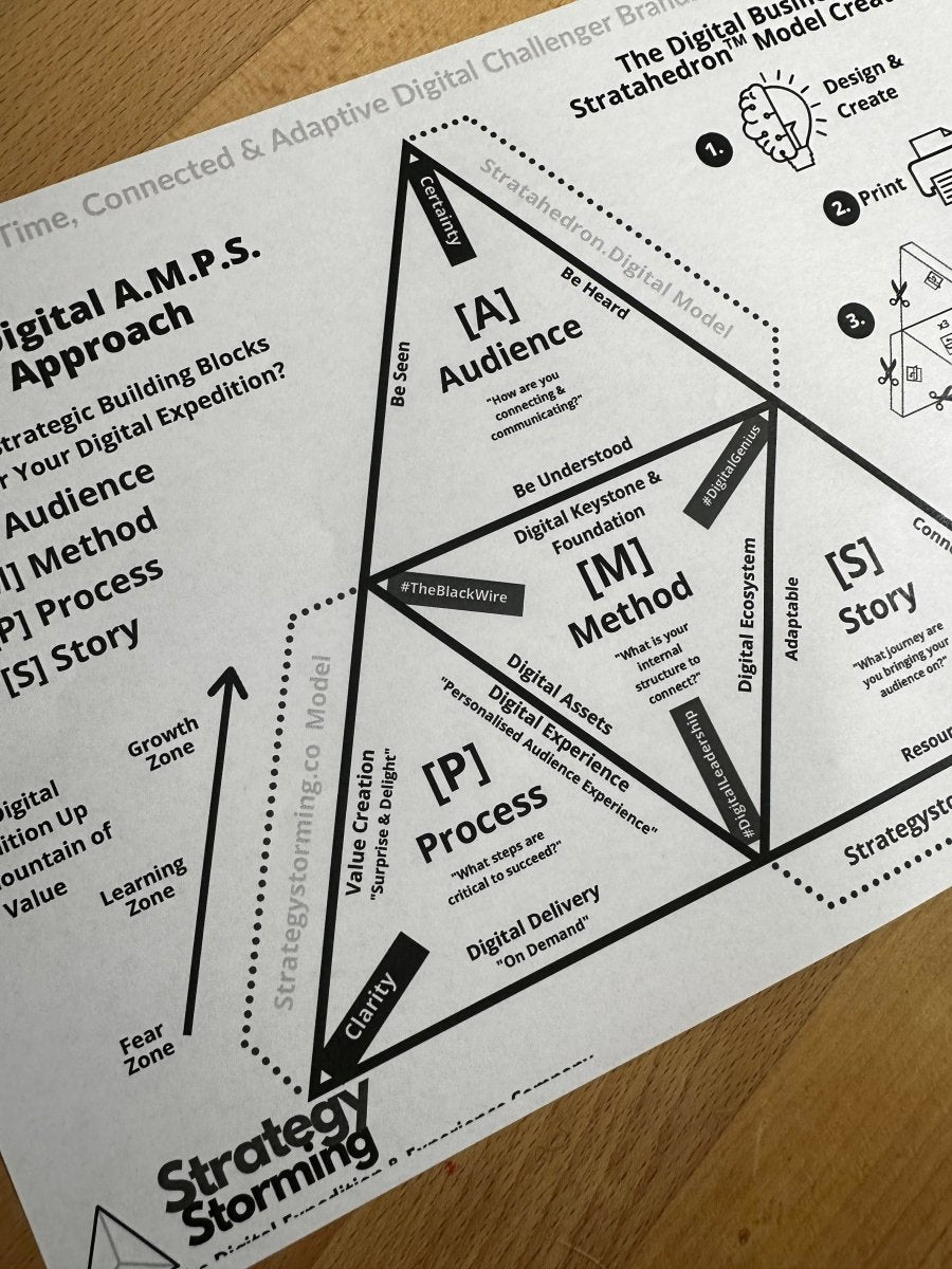 Business - Strategy - Playbook - Training - The Strategy Code - Your Starting Pathway to Business Growth in 2024 - Strategystorming - The Strategy Studio & Shop for Strategic Thinkers