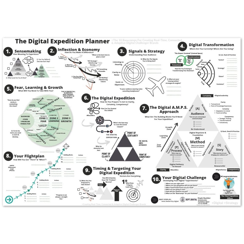 Business - Strategy - Playbook - Training - The Strategy Expedition Planner Full Sized Worksheet A1 - Strategystorming - The Strategy Studio & Shop for Smart Business