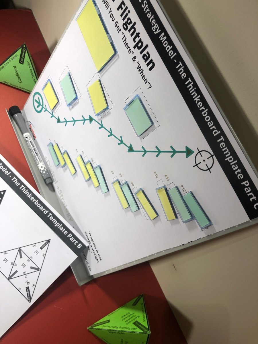 Business - Strategy - Playbook - Training - Thinkerboard Templates & Canva Design Template of the Strategy Canvas by Strategystorming - Strategystorming - The Strategy Studio & Shop for Smart Business