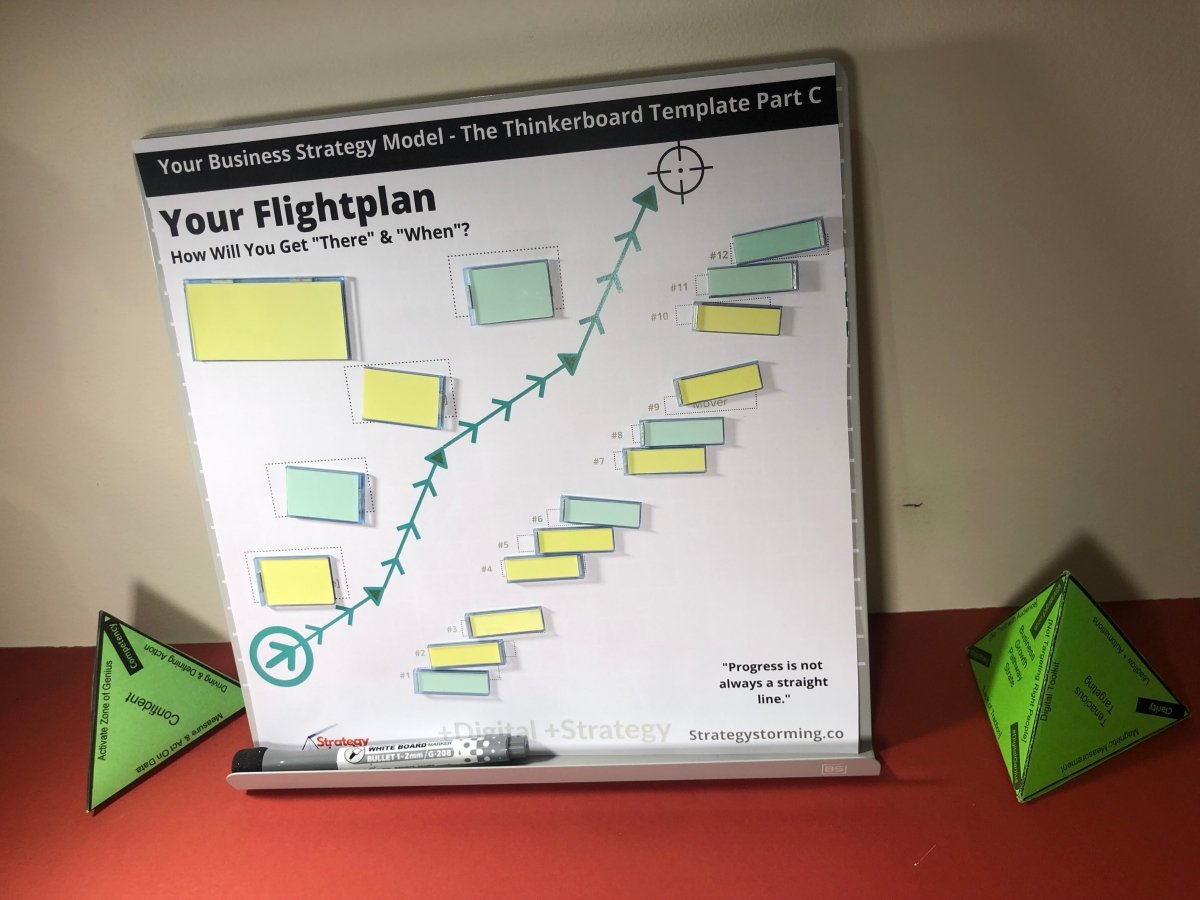 Business - Strategy - Playbook - Training - Thinkerboard Templates & Canva Design Template of the Strategy Canvas by Strategystorming - Strategystorming - The Strategy Studio & Shop for Smart Business